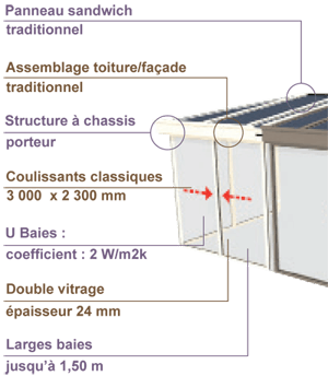 actuelle-technologie-veranda-renoval-extend-tarn-aveyron actuelle-technologie-veranda-renoval-extend-tarn-aveyron