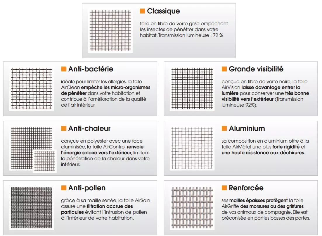 Échantillons des différentes toiles de moustiquaires